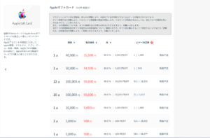 amatenで販売されているAppleギフトカード